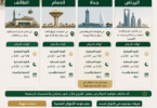 اوقات دوام الأحوال المدنية