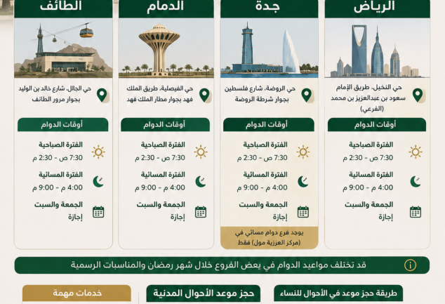 اوقات دوام الأحوال المدنية