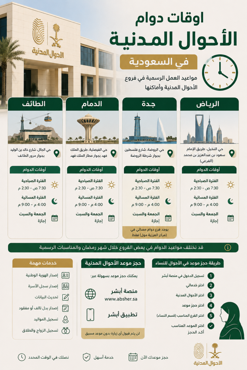 اوقات دوام الأحوال المدنية